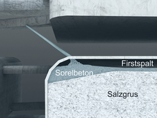 Schematische Darstellung der Firstspaltverfüllung