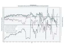 Die Grafik zeigt die zeitliche Entwicklung der Gesamtmenge der aufgefangenen Zutrittswässer im Abbau 3 und der Bohrung 119 auf der 658-Meter-Sohle und ihre Verteilung auf die beiden Auffangstellen für den Zeitraum 16.5.2013 bis 13.1.2014