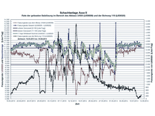 Zeitliche Entwicklung der Gesamtmenge der aufgefangenen Zutrittswässer im Abbau 3 und der Bohrung 119 auf der 658-Meter-Sohle (16.5.2013 bis 04.08.2014)