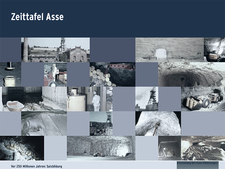 Asse Zeittafel