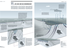 Infografik der Asse Einblicke 11