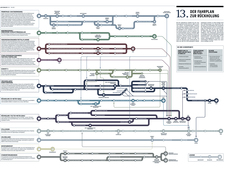Infografik der Asse Einblicke 13