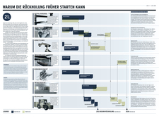 Infografik der Asse Einblicke 21