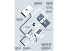 Infografik der Asse Einblicke 24