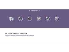 Die Asse in sechs Schritten