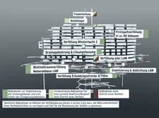 Interaktive Animation zur Notfallplanung