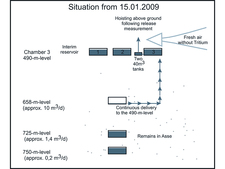 The picture shows the BfS' method of brine management