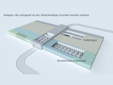 Facilities which need to be constructed in the near vicinity of the mine 