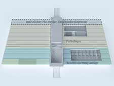 The interim storage facility itself needs the smallest area