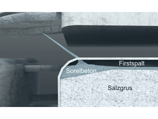 Schematic diagram of roof-cleft backfilling