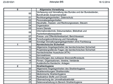 Aktenplan des BfS