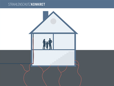 Radon - ein kaum wahrgenommenes Risiko (Reihe "Strahlenschutz Konkret")