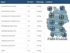 Die UV-Prognose: UV-Index und erwartete Wetterlage in den zehn Prognosegebieten (in einer Tabelle und auf einer Deutschlandkarte)