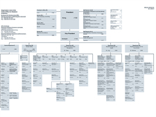 Organisational Chart of BfS Organisational Chart of BfS