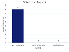 Rating of topic area 2 Rating of topic area 2