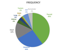 nuclear medicine examinations frequency in germany