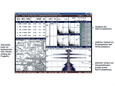 User interface of PISA: with overview map, spectra measured by different detectors and time course of the total number of two detectors