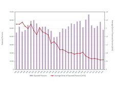 Time course of exposed persons monitored with dosemeters