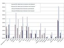Calculated effective dose of reference persons “adults” and "toddlers" due to discharges in waste water