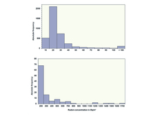 Radon concentrations outdoors