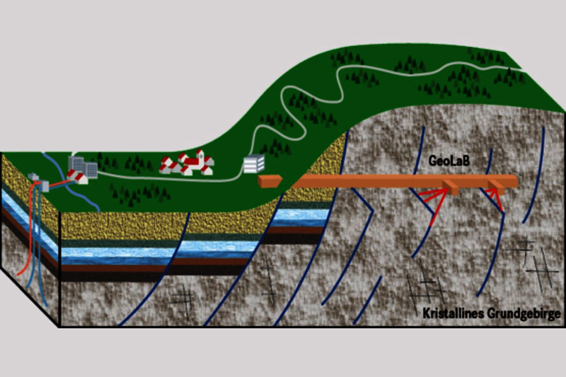 Grafische Darstellung eines Querschnitts durch einen Berg, der ein kristallines Grundgebirge bereithält.