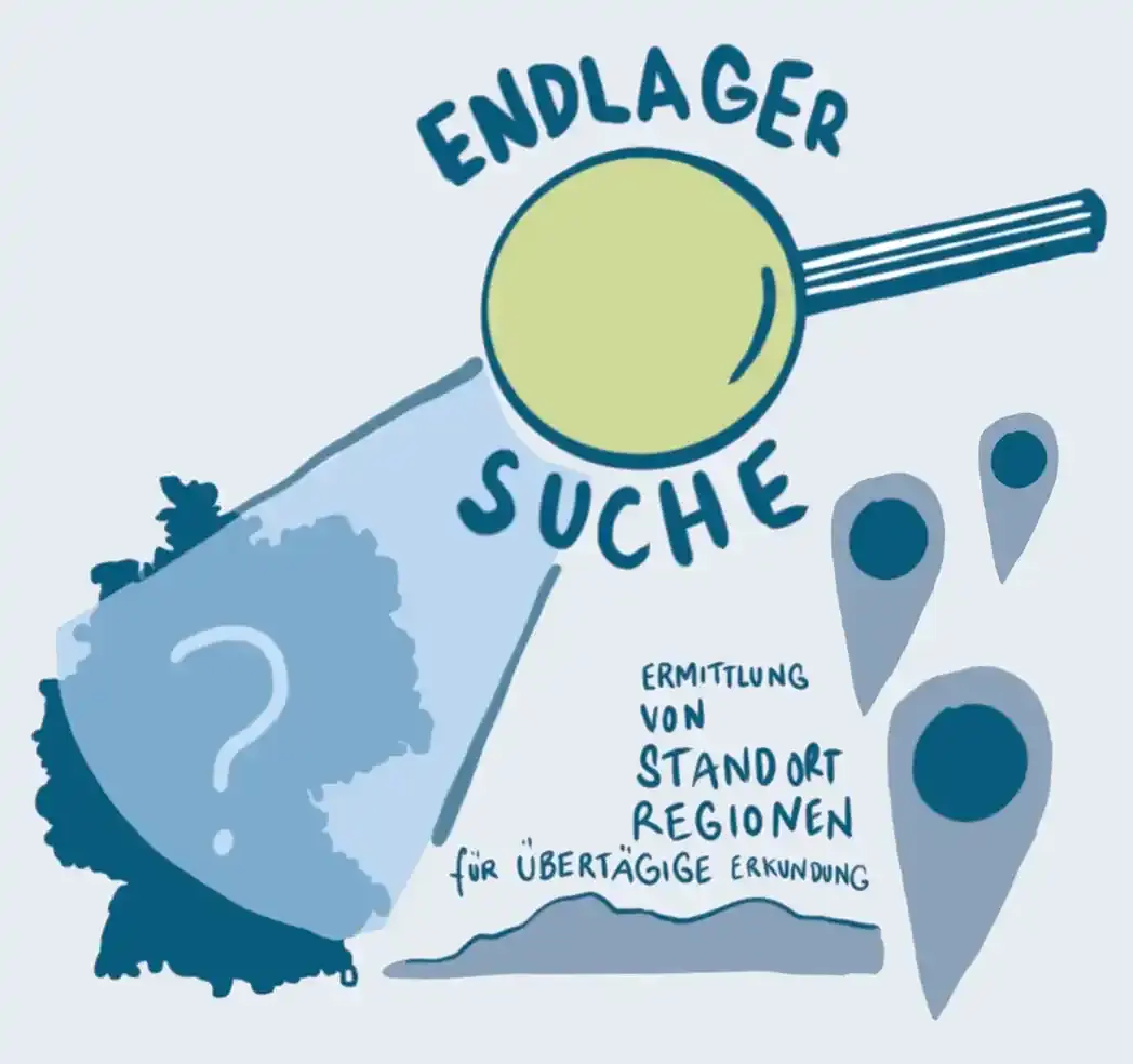 Dekorative Grafik, die eine Deutschlandkarte mit Fragezeichen zeigt sowie eine auf die Karte gerichtete Lupe mit dem umlaufenden Schriftzug "Endlagersuche". Darunter steht: "Ermittlung von Standortregionen für die übertägige Erkundung". 