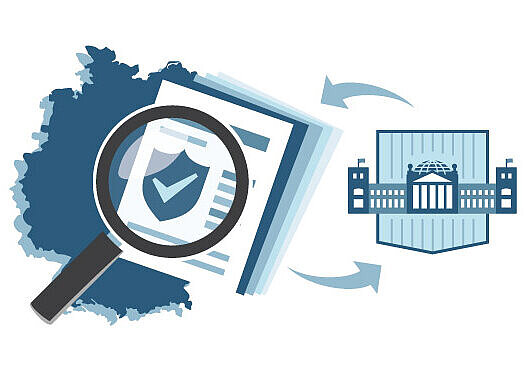 Phase I des Standortauswahlverfahrens Illustration: Deutschlandkarte mit Lupe über einem Dokument und Pfeile zu und vom Bundestag.