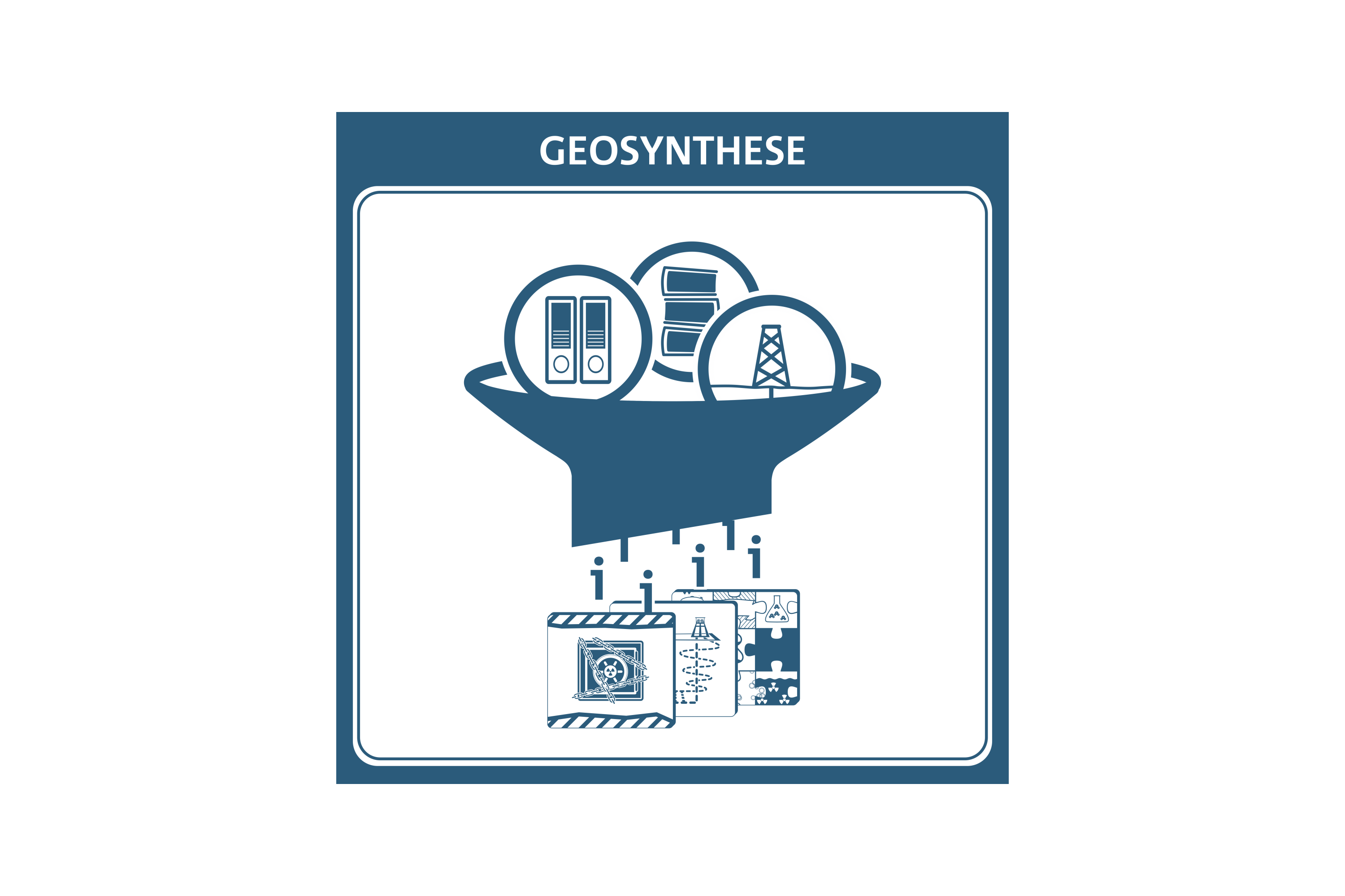 Schematische Darstellung der Geosynthese. In einen Trichter fließen Informationen aus Literatur oder Bodenmessungen. Aus dem Trichter kommen dann Informationen, die unter anderem für das Sicherheitskonzept und die Auslegung des Endlagers relevant sind.