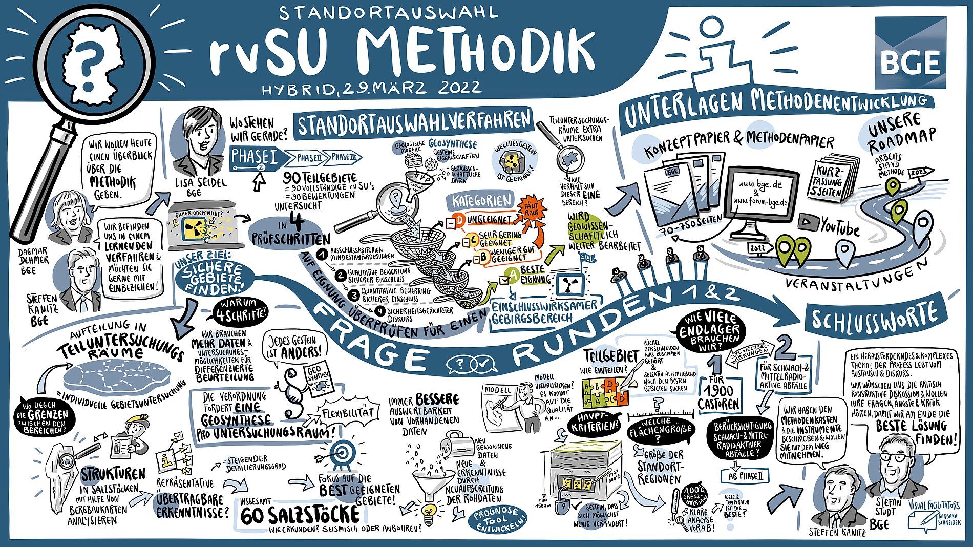 Graphic Recording, das in vielen kleinen Comics und Zeichnungen die Inhalte der Veranstaltung zur Methodenvorstellung der rvSU zeigt.