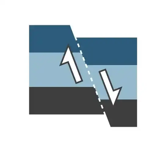 Schmatische Darstellung einer Störungszone, die ein Ausschlusskriterium ist. Ein Rechteck mit verschiedenfarbigen Schichten teilt sich in der Mitte und Pfeile zeigen entgegengesetzte Bewegung der beiden Teile an.