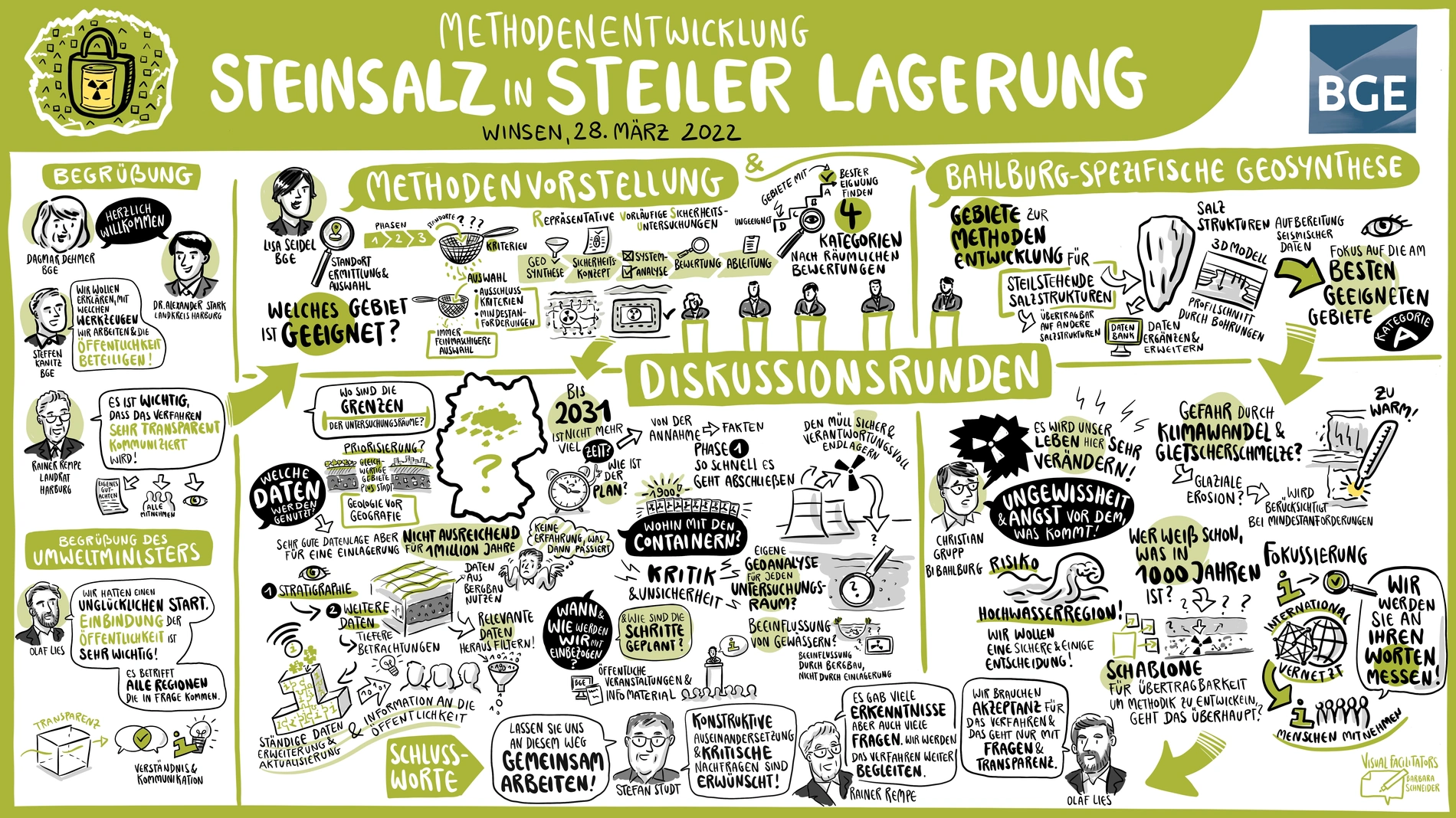Graphic Recording, das in vielen kleinen Comics und Zeichnungen die Inhalte der Veranstaltung zum Wirtsgestein "Salz in steiler Lagerung" zeigt.