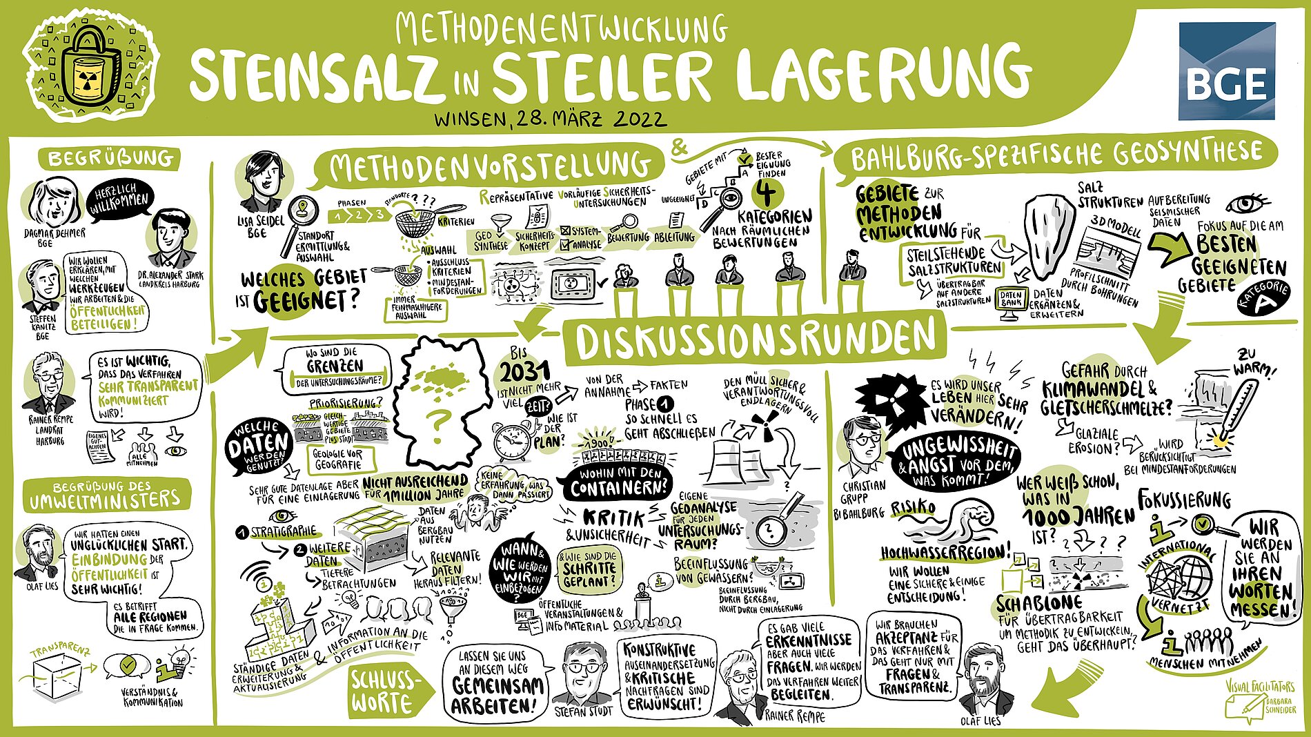 Graphic Recording, das in vielen kleinen Comics und Zeichnungen die Inhalte der Veranstaltung zum Wirtsgestein "Salz in steiler Lagerung" zeigt.