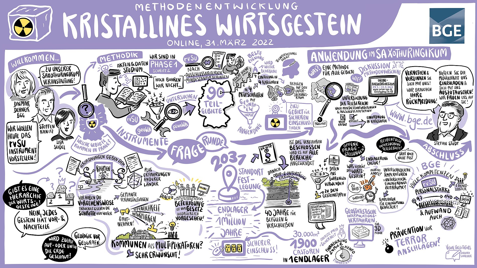 Graphic Recording, das in vielen kleinen Comics und Zeichnungen die Inhalte der Veranstaltung zum "Kristallinen Wirtsgestein" zeigt.