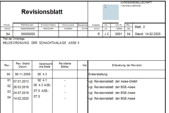 Das Bild zeigt einen Ausschnitt des Revisionsblattes auf dem alle Änderungen vermerkt sind. Das Revisionsblatt besteht im Wesentlichen aus einer Tabelle mit sechs Spalten. In die Spalten werden unter anderem das Datum der Revision, die verantwortliche Stelle und weitergehende Erläuterungen eingetragen.