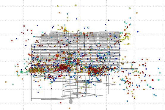 Die Grafik zeigt die mikroseismischen Ereignisse in der Schachtanlage Asse II (Blickrichtung von Süden Richtung Norden) im Zeitraum vom 1. Oktober 2017 bis zum 17. Juni 2019. Jeder Punkt steht für ein mikroseismisches Ereignis. Die Farbe gibt an, wann das Ereignis stattgefunden hat. Blaue Punkte sind älter, als rote Punkte. Der Durchmesser der Punkte spiegelt die Stärke des Ereignisses wieder. 