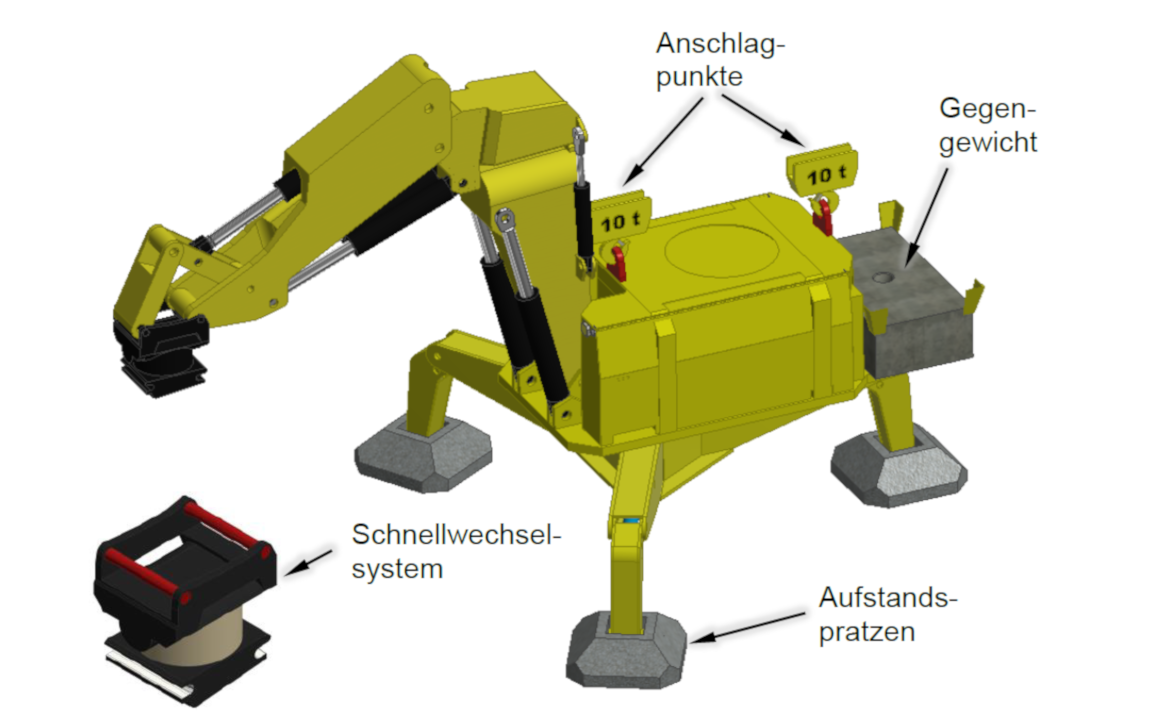 Grafische Darstellung eines Tripod-Baggers.