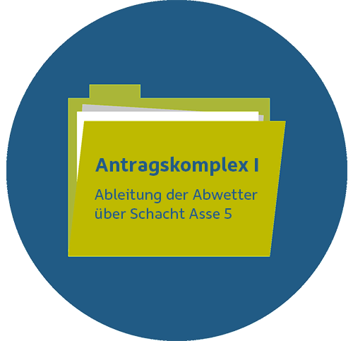 Symbolischer Ordner, beschriftet mit "Antragskomplex I". Zur Seite "Antragskomplex I"