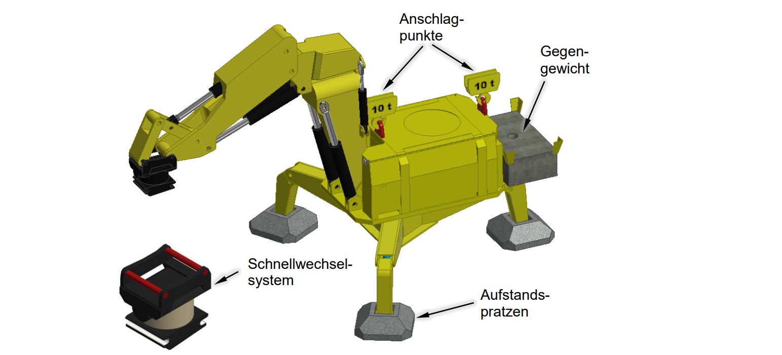 Grafische Darstellung eines Tripod-Baggers.