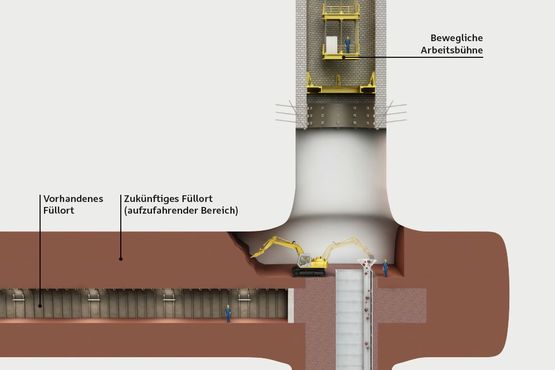 Grafische Darstellung der vorbereitenden Arbeiten beim Bau der Umladestation unter Tage