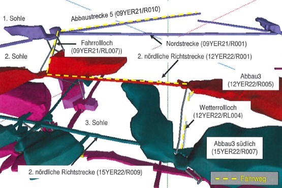 Grafik: Die Grafik zeigt den neuen Weg, der von der 3. Ebene zur Abbaustrecke 5 auf der 1. Ebene führen wird.