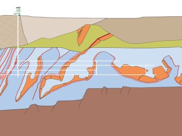 Geologischer Schnitt des Bergwerks Morsleben. Zur Seite "Weitere Verfahrens- und Planunterlagen"