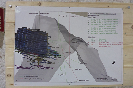 Das Foto zeigt eine grafische Darstellung der Bohrarbeiten. Zu sehen ist das bestehende Bergwerk der Schachtanlage Asse II und davon ausgehend der Verlauf der einzelnen Bohrungen des im Text beschriebenen Erkundungsprogramms.