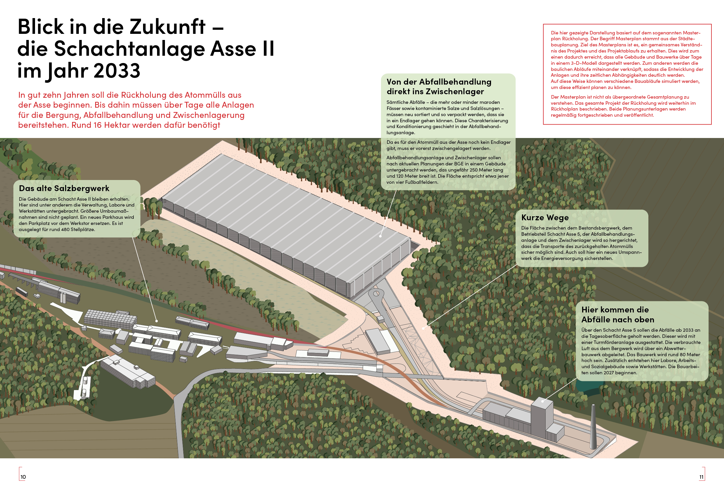 Graphical representation of the Asse II mine site as a vision for 2033.