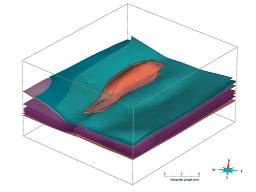 Beispielhafte Darstellung eines 3D-Modells des Salzstocks Bahlburg. 3D-Modell: Schichten im Untergrund sind in verschiedenen Farben schematisch dargestellt