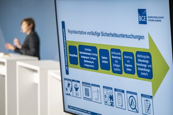 Foto eines Monitors, auf dem eine Verlaufsgrafik angezeigt wird. Im Hintergrund neben dem Monitor sieht man eine Frau, die an einem Rednerpult spricht.