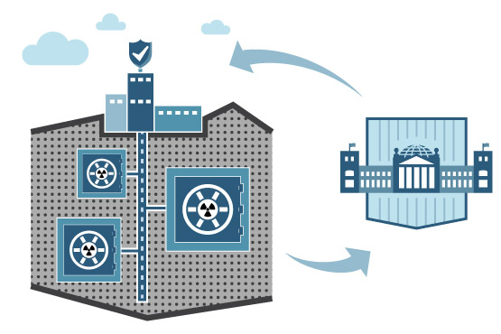 Illustration: Finished idealised repository and arrows to and from the Bundestag.