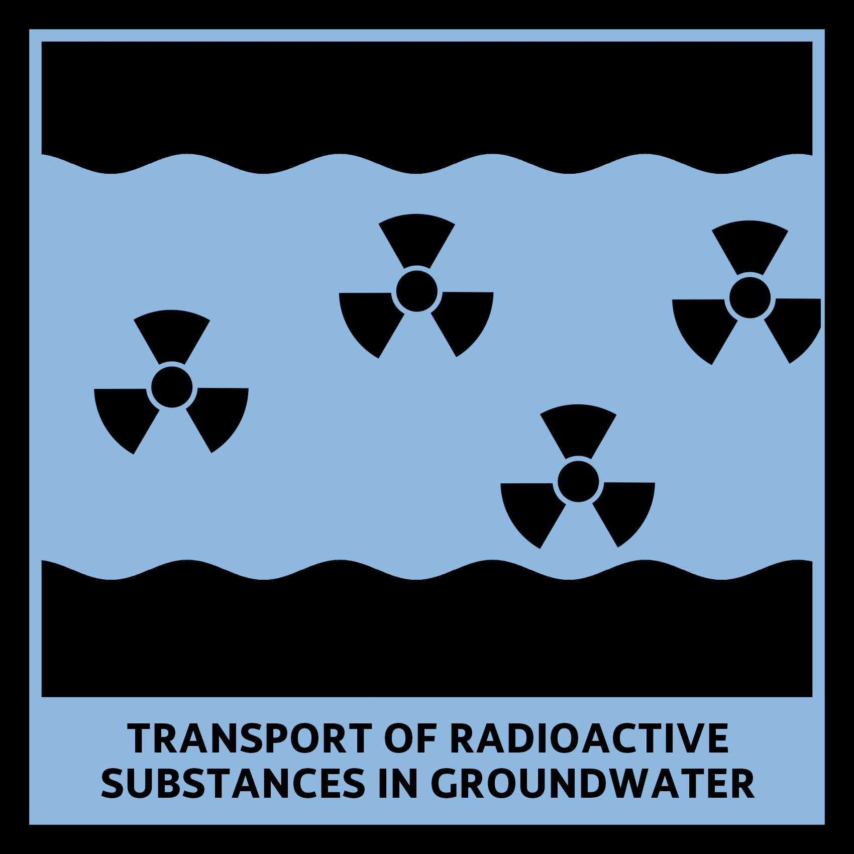 Graphic: Waves symbolize water, on it the sign for radioactivity